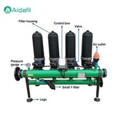 Exquisite-Design Practical Disc Filter