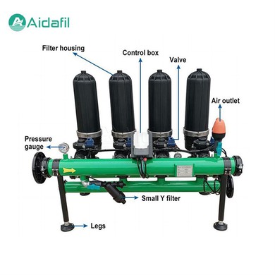 Unique-Structure Water Treatment Disc Filter