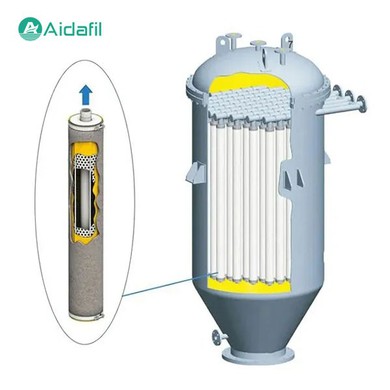 AIDA Series Candle Filter