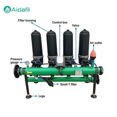 Exquisite-Design Practical Disc Filter
